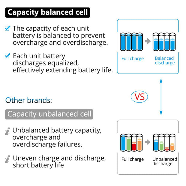 18V Lithium Battery For Power Tools With Power Display 6Ah